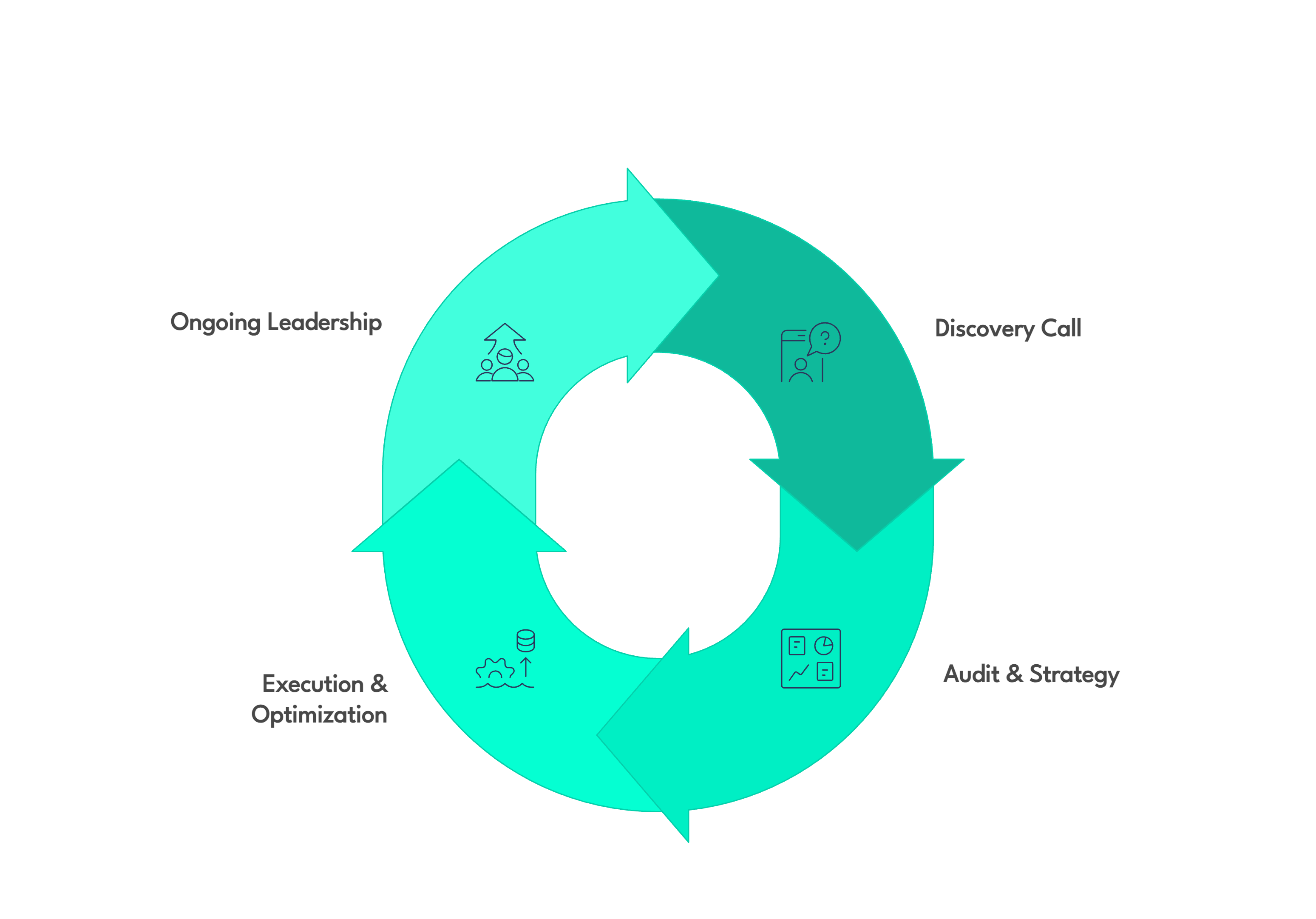 Why Choose US_ - visual selection